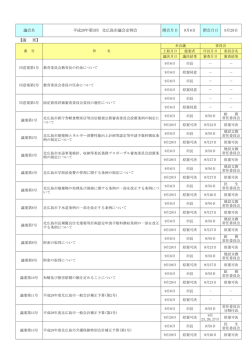 議会名 平成28年第3回 北広島市議会定例会 開会月日 9月6日 閉会月