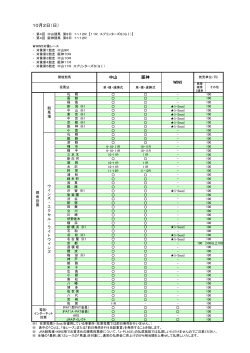 10月2日（日）