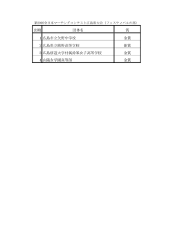 出順 団体名 賞 1 広島市立矢野中学校 金賞 2 広島県立熊野高等学校