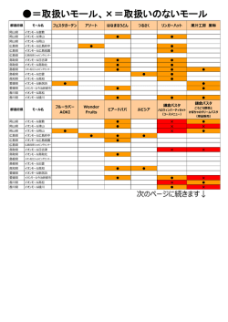 ＝取扱いモール、&times;＝取扱いのないモール