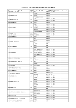 Gターン！ぐんま若者応援就職面接会参加予定事業所