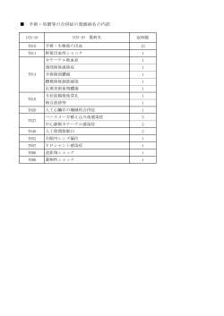 手術・処置等の合併症の資源病名の内訳