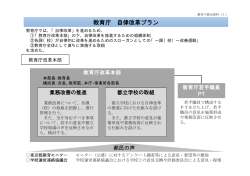 教育庁(PDF:253KB)