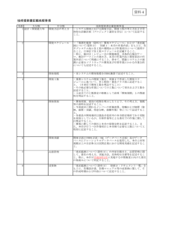 資料4 - 徳島市