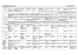 平成28年度学校安全計画（中学校）