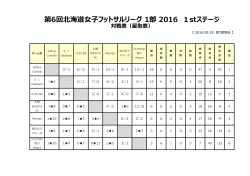 第6回北海道女子フットサルリーグ 1部 2016 1stステージ