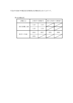 平成28年度綾川町職員採用試験第2次試験結果は次のとおりです。