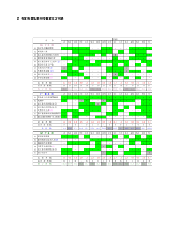 2 佐賀県景気動向指数変化方向表