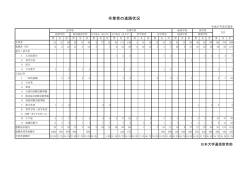 卒業者の進路状況 - 日本大学通信教育部