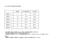 成人市中肺炎の重症度別患者数等