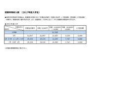 授業料等納入額 （2017年度入学生）