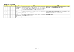 様式集に関する質問回答書（PDF：109KB）