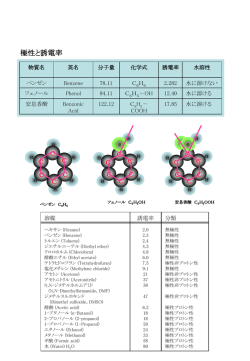 極性・誘電率 &rarr;Radix313 139KB