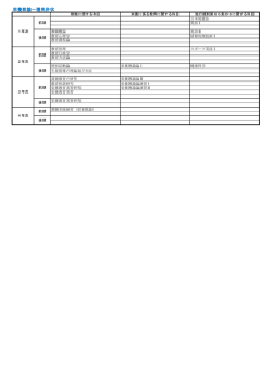 栄養教諭一種免許状