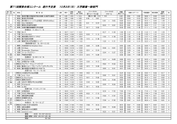 第71回関東合唱コンクール 進行予定表 10月2日（日） 大学職場一般部門