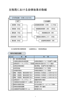 主税局(PDF:654KB)