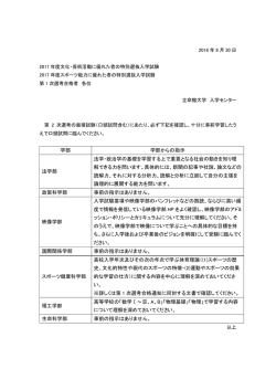 公開中 - 立命館大学