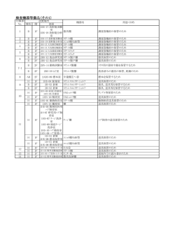 検査機器等備品（その1）