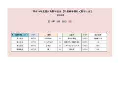H28愛川町町長杯野球大会 - Aikawa Baseball Association