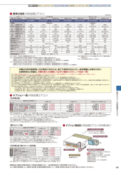 オプション構成図（外気処理エアコン〈天井埋込型〉） 標準仕様表（外気