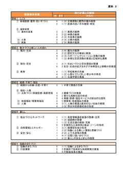 資料 2 現行計画との関係 新施策体系案