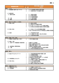 資料 2 現行計画との関係 新施策体系案