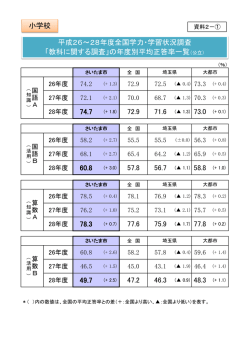 資料2-1,2（PDF形式：272KB）