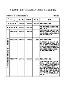 平成27年度 横浜サイエンスフロンティア高校 準公金決算報告