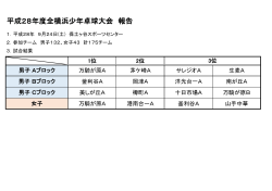 平成28年度全横浜少年卓球大会 報告