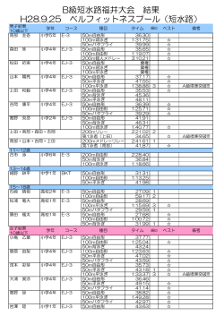B級短水路福井大会 結果 H28.9.25 ベルフィットネスプール（短水路）
