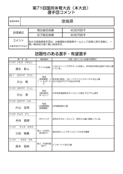 話題性のある選手・有望選手 第71回国民体育大会（本