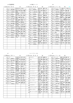 12R 13 16 16 183 1 ストレンジクォーク戸崎 圭太 小島 太 1 メドウヒルズ