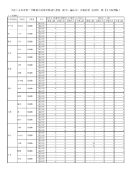 補欠募集実施結果学校別一覧