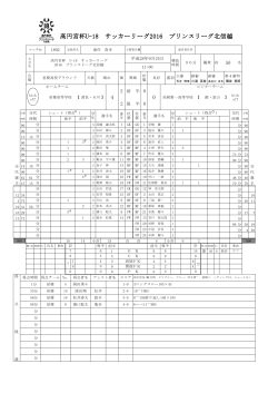 4-0 【PDF】 - 高円宮杯U-18サッカーリーグ2016 プリンスリーグ北信越