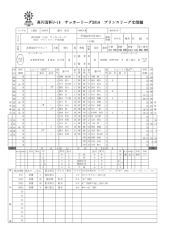 4-0 【PDF】 - 高円宮杯U-18サッカーリーグ2016 プリンスリーグ北信越