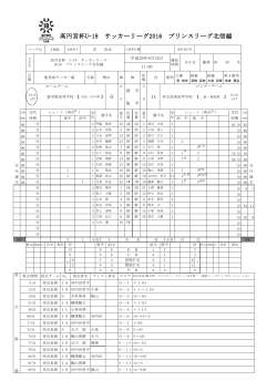 0-14 【PDF】 - 高円宮杯U-18サッカーリーグ2016 プリンスリーグ北信越