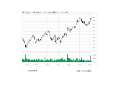 （出所：マネックス証券） 4183三井化学