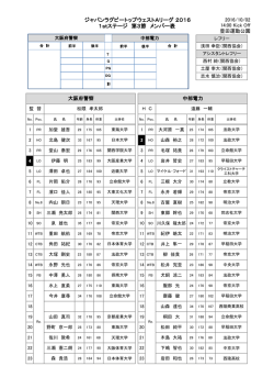 メンバー表 - 関西ラグビーフットボール協会