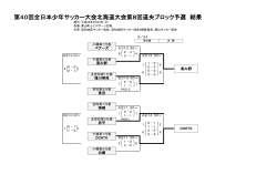 第40回全日本少年サッカー大会北海道大会第8回道央ブロック予選 結果