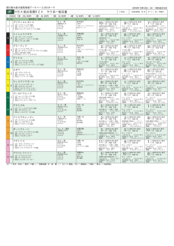HBA組合長賞B24 サラ系一般定量