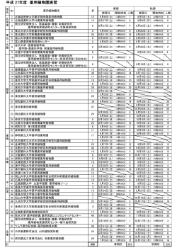 平成 27年度 薬用植物園実習