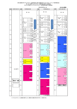 表彰式・閉会式 3 17-24 SrM2 SrL4 2 9-16 4 23-30 3 15
