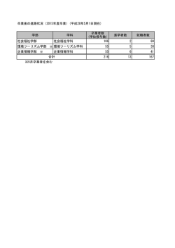 学部 学科 卒業者数