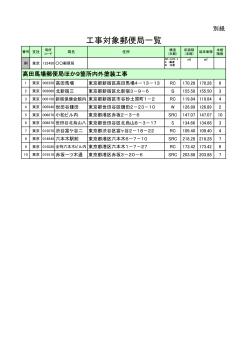 工事対象郵便局一覧