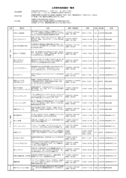 公民館等後期講座一覧表