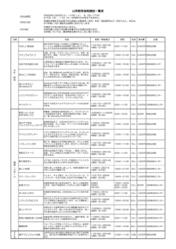 公民館等後期講座一覧表
