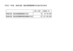 平成27年度 地域介護・福祉空間整備等交付金の交付状況