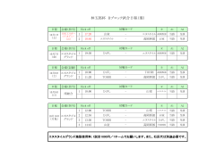 林五郎杯 Bブロック試合日程（案）