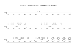 川口オート 9月30日～10月2日 準決勝戦8バトル（着順優先）