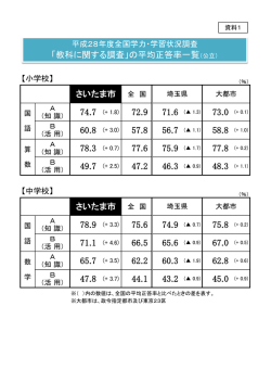 資料1（PDF形式：207KB）